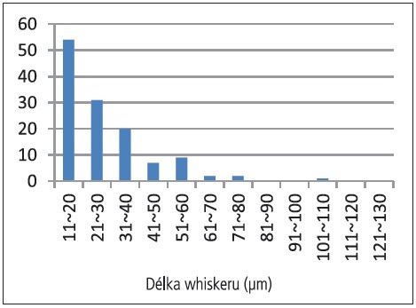 Obr. 1 Nenalakované DPS